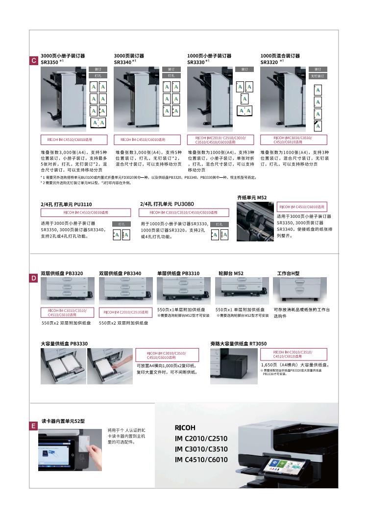 理光IMC3010彩色數(shù)碼復(fù)合機(jī)